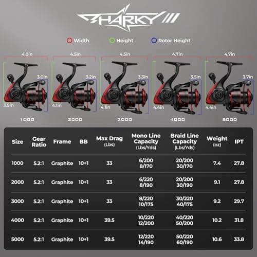 KastKing Sharky III Spinning Reel thumbnail 5