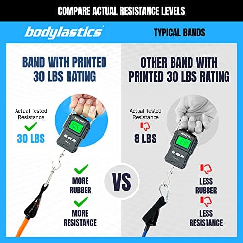 Bodylastics Basic Series Stackable Resistance Band Set thumbnail 4