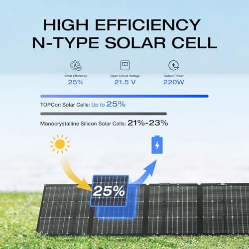 EcoFlow 220W Bifacial Portable Solar Panel thumbnail 2