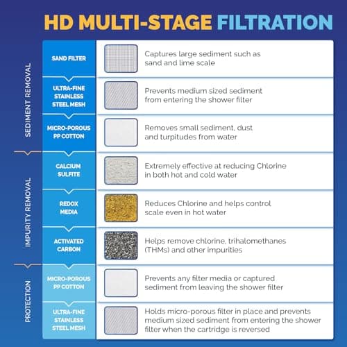 AquaBliss HD Heavy Duty Shower Filter (SF500) thumbnail 4