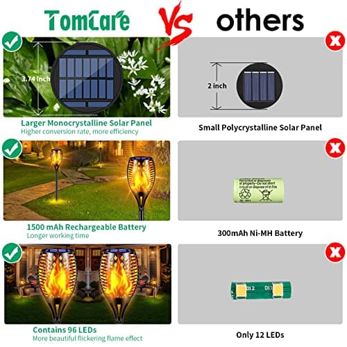 TomCare Solar Torch Lights Flickering Flame 4 Pack thumbnail 2