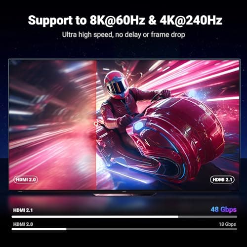 UGREEN 8K HDMI 2.1 Cable 48Gbps 6.6FT, Certified Ultra High Speed HDMI Cord thumbnail 3