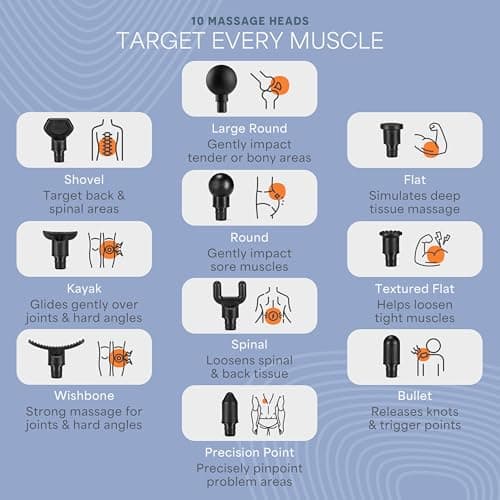 LifePro Dynaflex Percussion Massage Gun thumbnail 4