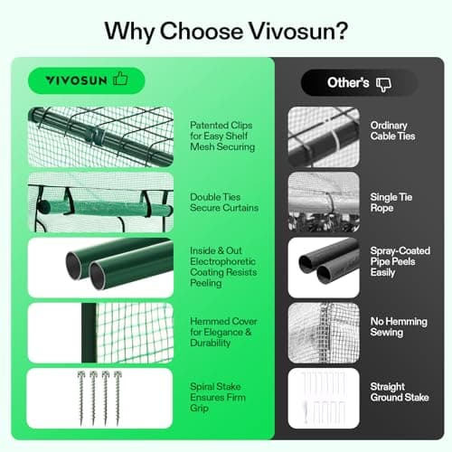 VIVOSUN 60"x20"x20" Mini Greenhouse with Shelves thumbnail 5