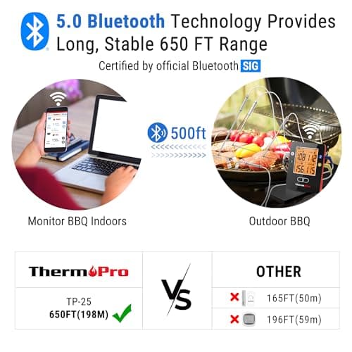 ThermoPro TP25 650ft Bluetooth Meat Thermometer with 4 Probes thumbnail 2