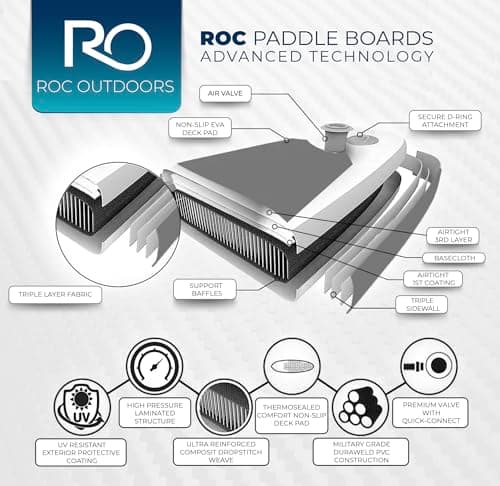 ROC Inflatable Stand Up Paddle Board thumbnail 4
