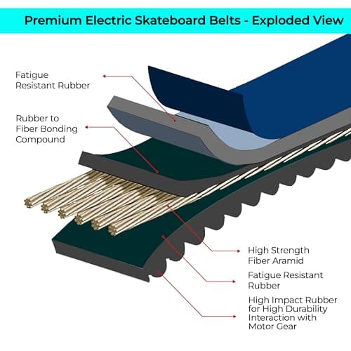 Backfire Zealot S Belt-Drive Electric Skateboard thumbnail 2