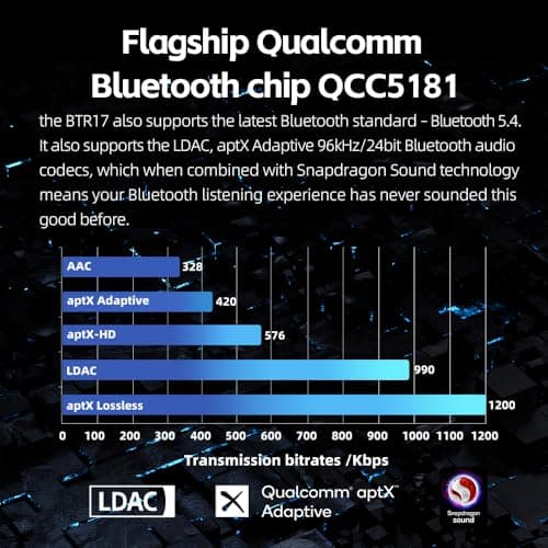 FiiO BTR17 Portable Bluetooth DAC/Amp thumbnail 2