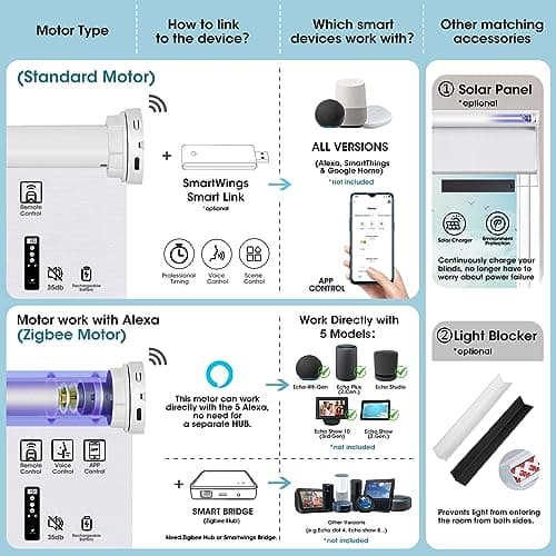 SmartWings Motorized Smart Roller Shades — Light Filtering thumbnail 4