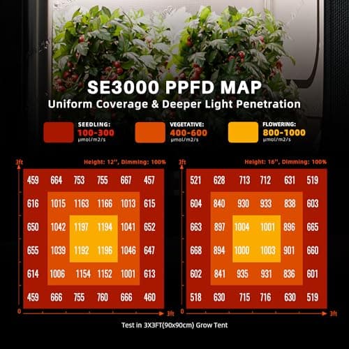 Spider Farmer SE3000 LED Grow Light thumbnail 5