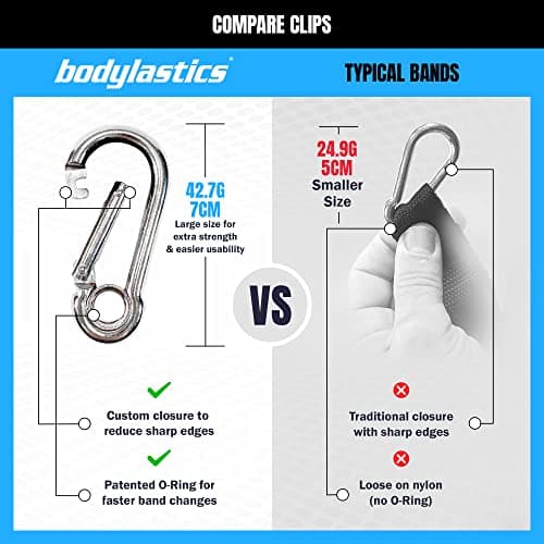 Bodylastics Basic Series Stackable Resistance Band Set thumbnail 5