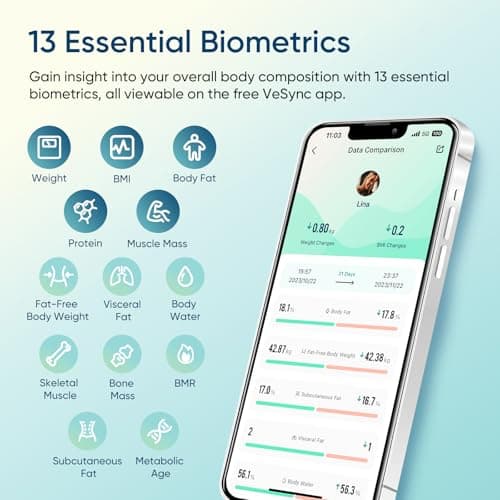 Etekcity Smart Scale thumbnail 3