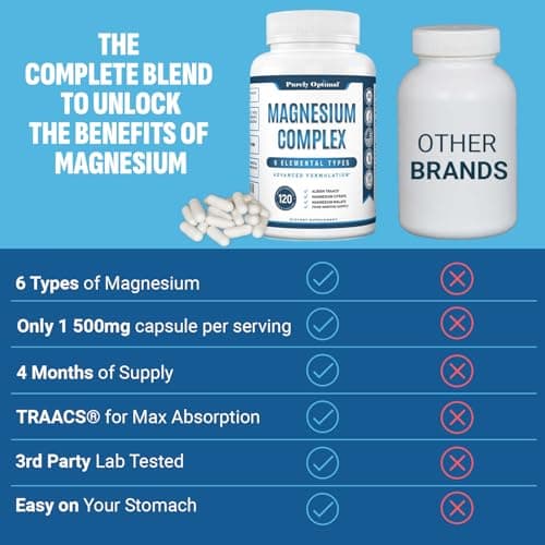 Purely Optimal Magnesium Complex — 6 Forms (Glycinate, Citrate, Malate & More), 120 Capsules thumbnail 4