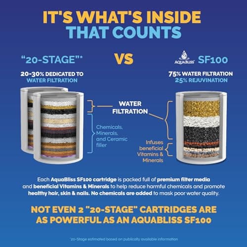 AquaBliss High Output Revitalizing Shower Filter (SF100) thumbnail 2
