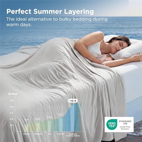 Bedsure Cooling Blanket thumbnail 3