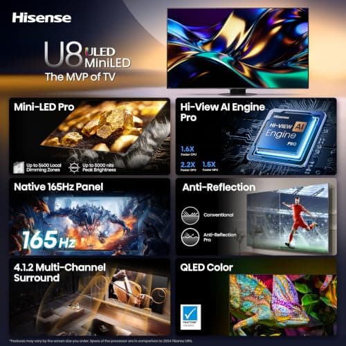 Hisense 65 Inch U8 Series ULED Mini-LED 4K UHD Smart Google TV (65U8QG) QLED, Native 165Hz, HDR10+, Dolby Vision IQ, Atmos thumbnail 4