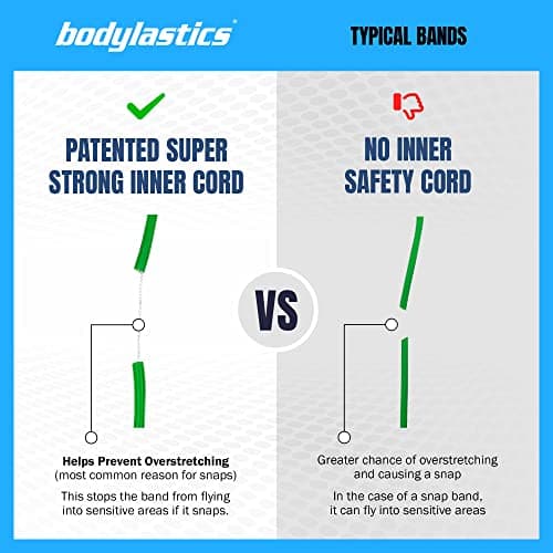 Bodylastics PRO Series Stackable Resistance Band Set thumbnail 2