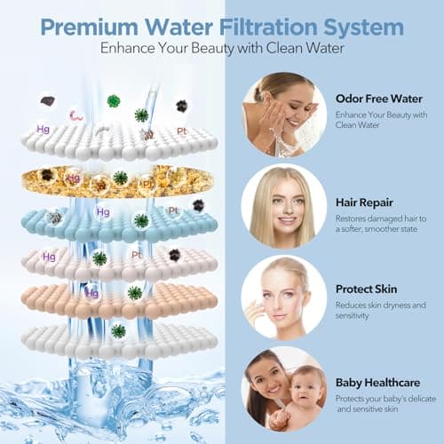 PureAction Water Softener Shower Head Filter thumbnail 3