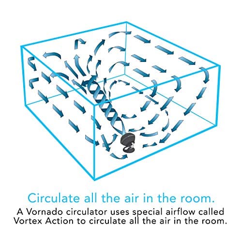Vornado 660 Large Whole Room Air Circulator Fan thumbnail 5
