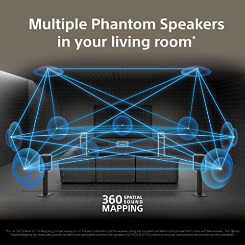 Sony STR-AN1000 7.2-Channel 8K AV Receiver thumbnail 5