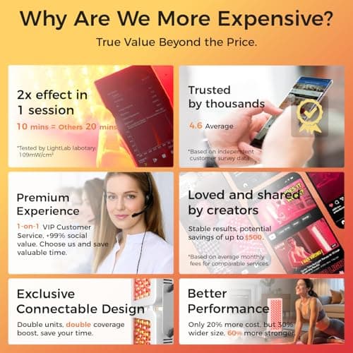 Bestqool Pro100 Red Light Therapy Panel thumbnail 4