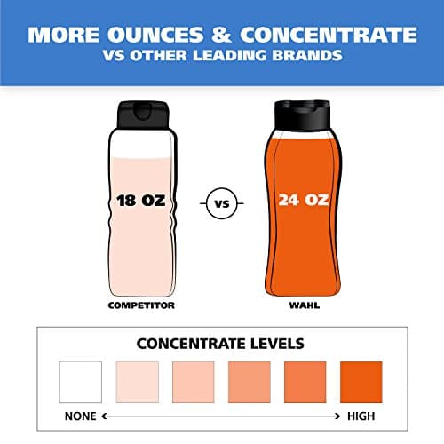 Wahl USA Dry Skin & Itch Relief Pet Shampoo, Oatmeal Formula thumbnail 5