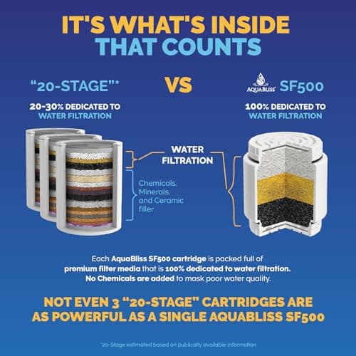 AquaBliss HD Heavy Duty Shower Filter (SF500) thumbnail 2