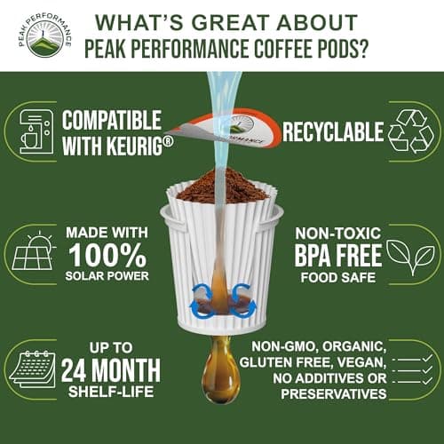 Peak Performance Organic Mushroom Coffee (Medium Roast Ground) thumbnail 5