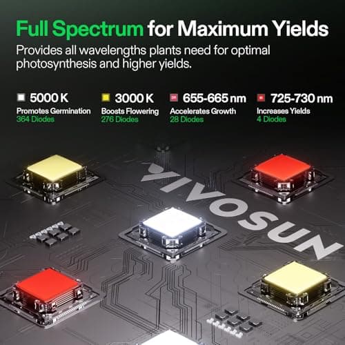 VIVOSUN VS1000 LED Grow Light thumbnail 3