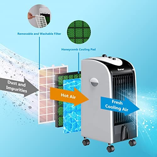 COSTWAY 4-in-1 Evaporative Air Cooler thumbnail 4