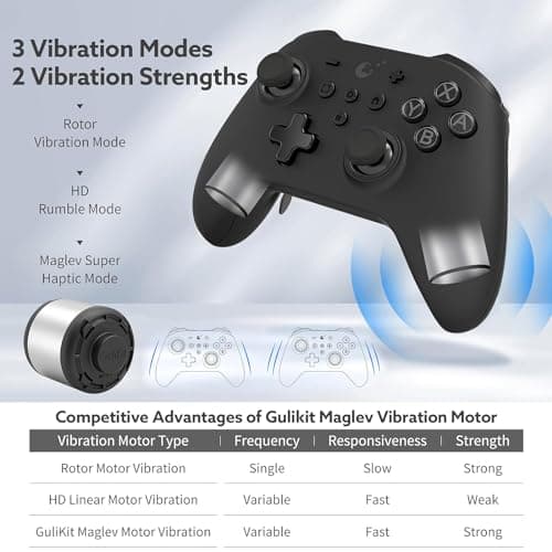 GuliKit KingKong 3 Max Controller thumbnail 2