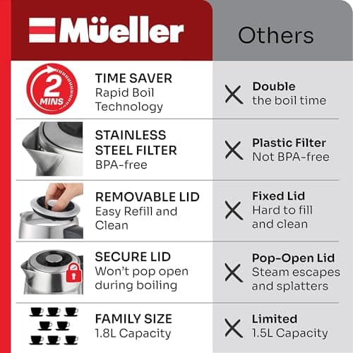 MUELLER HOME Rapid Boil Electric Tea Kettle 1.8L thumbnail 5