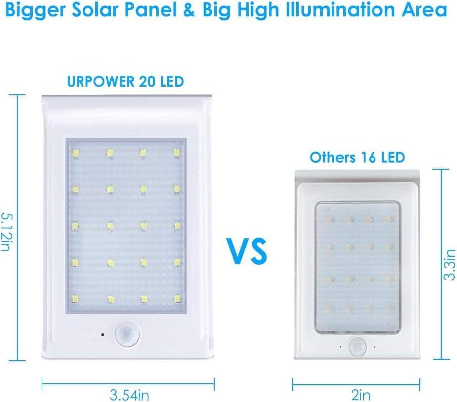 URPOWER Solar Lights Outdoor 40 LED Security Flood Lights 4 Pack thumbnail 3