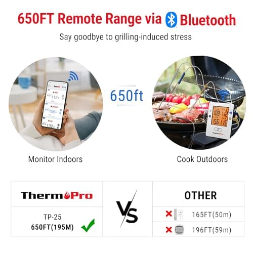 ThermoPro TP25 500ft Wireless Bluetooth Meat Thermometer thumbnail 3