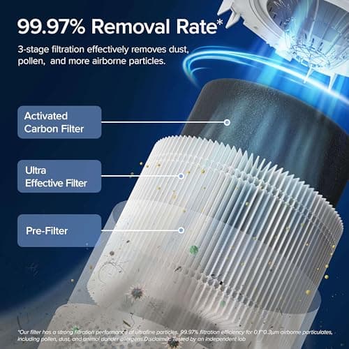 Levoit Core 300S Smart True HEPA Air Purifier thumbnail 3