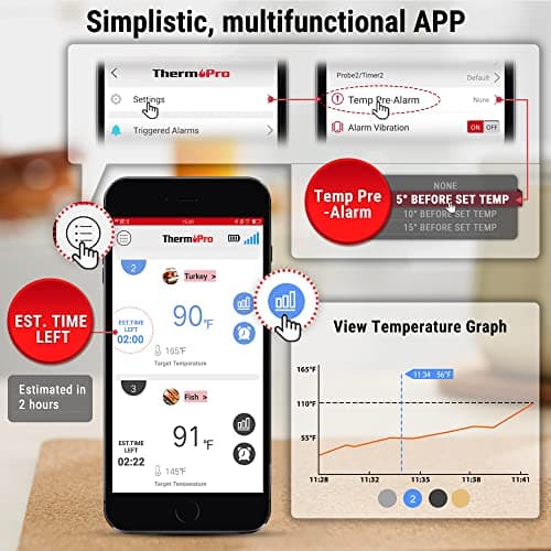 ThermoPro TP25 650ft Bluetooth Meat Thermometer with 4 Probes thumbnail 5