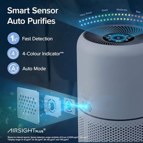 Levoit Core 300S Smart True HEPA Air Purifier thumbnail 4