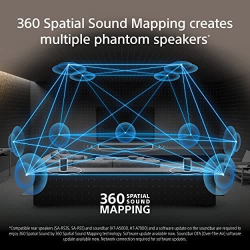 Sony HT-A7000 7.1.2ch Soundbar thumbnail 2