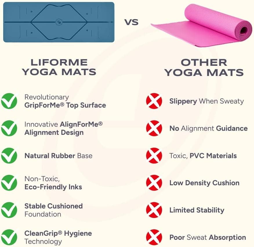 Liforme Original Yoga Mat thumbnail 4