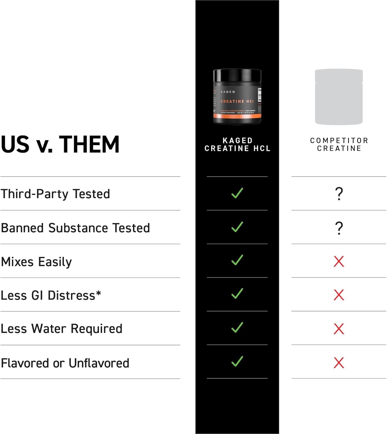 Kaged Creatine HCl Powder thumbnail 3