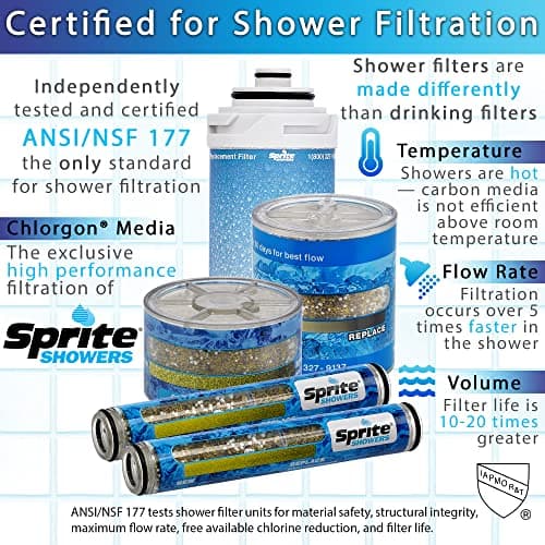 Sprite Slimline 2 Universal Shower Filter thumbnail 5