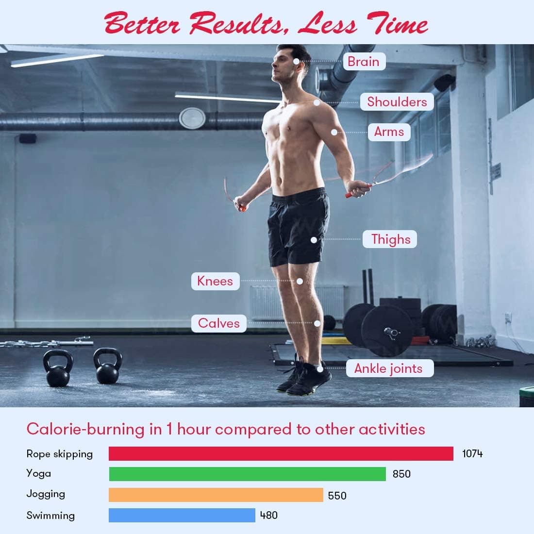 Te-Rich Weighted Jump Rope with Counter thumbnail 2