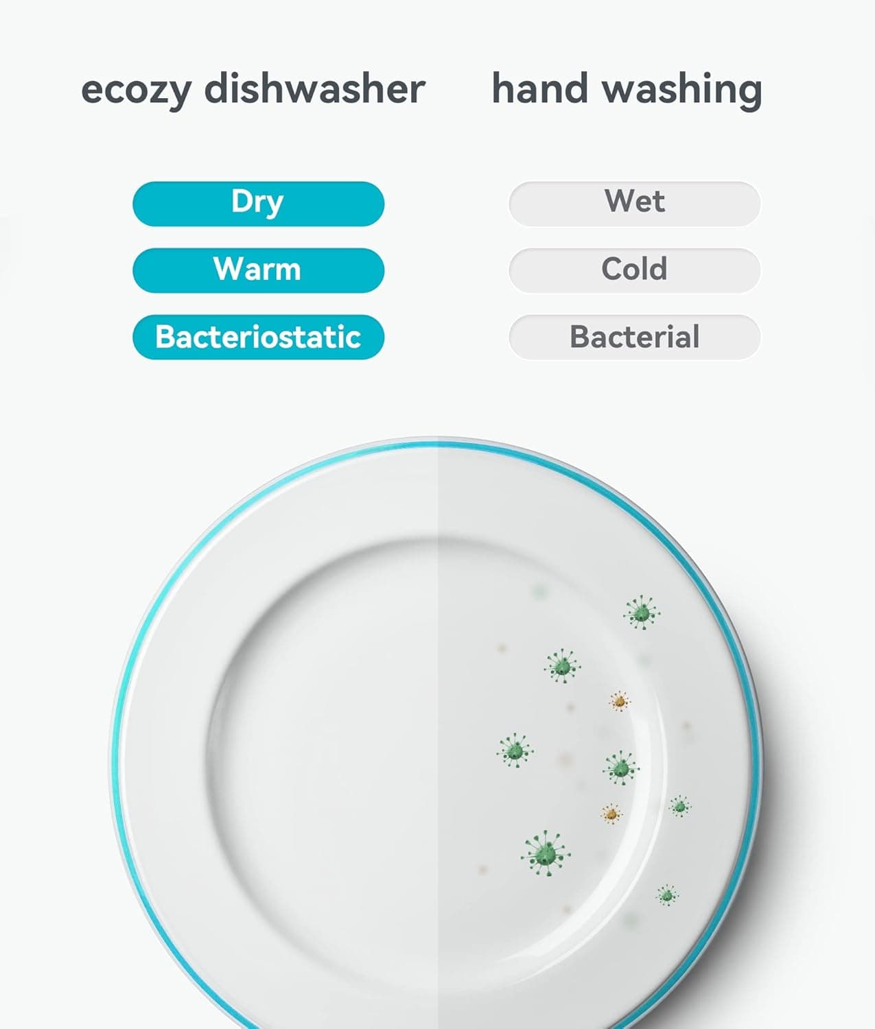 ecozy Portable Countertop Dishwasher thumbnail 2