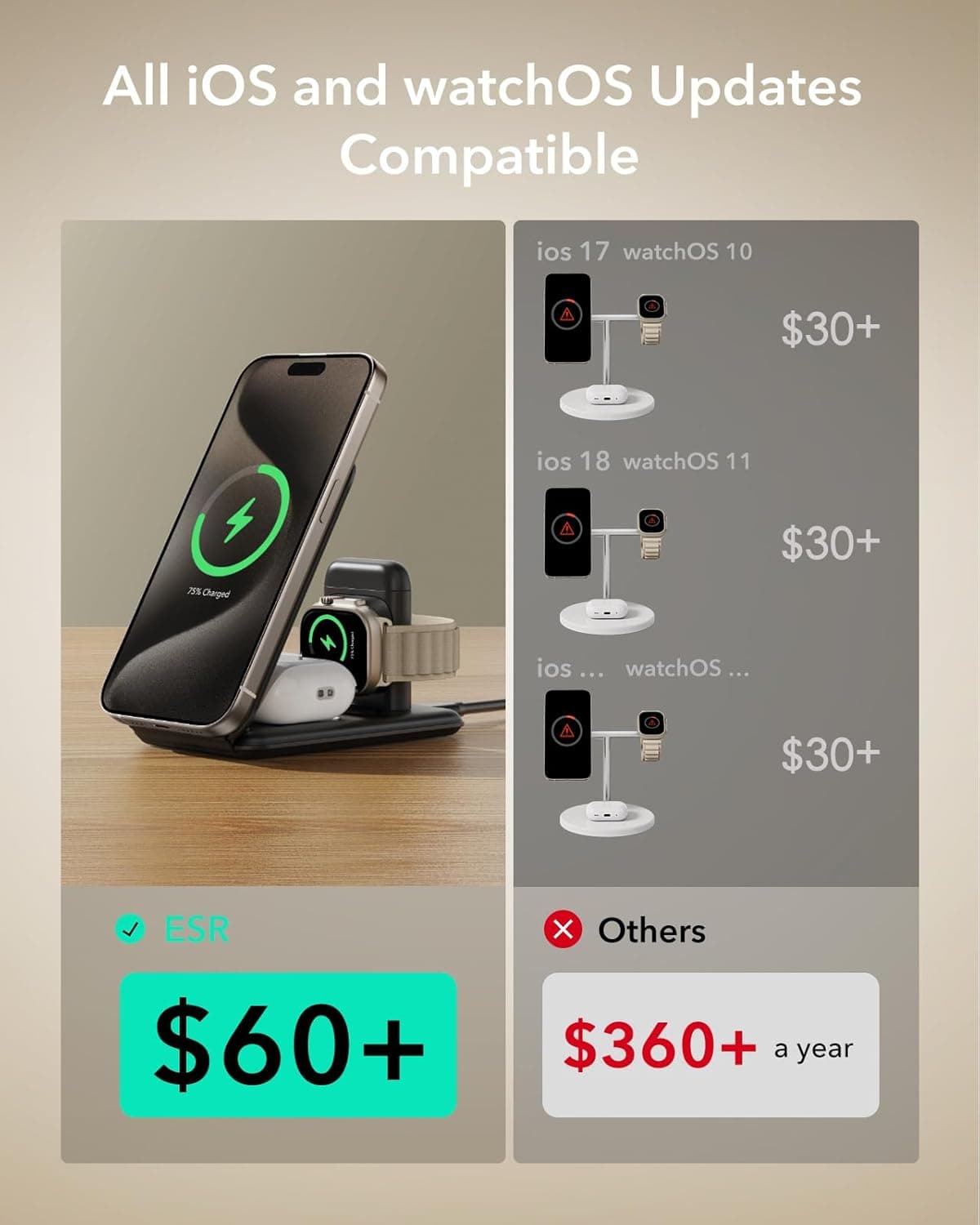 ESR 3-in-1 MagSafe Travel Charger (Foldable) thumbnail 5