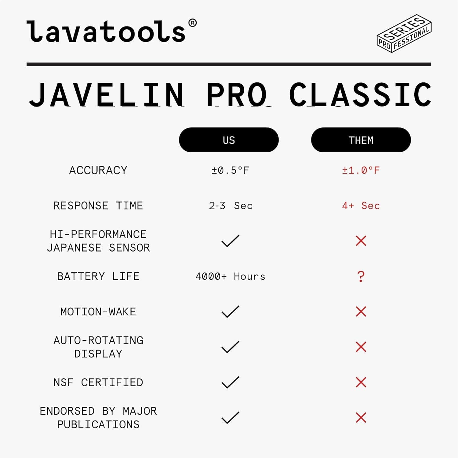 Lavatools Javelin PRO Duo Instant Read Thermometer thumbnail 3