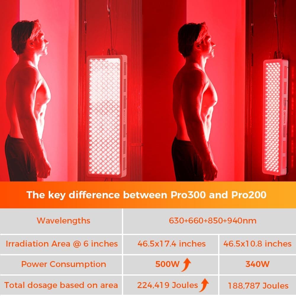 Bestqool Pro300 Red Light Therapy Panel thumbnail 5