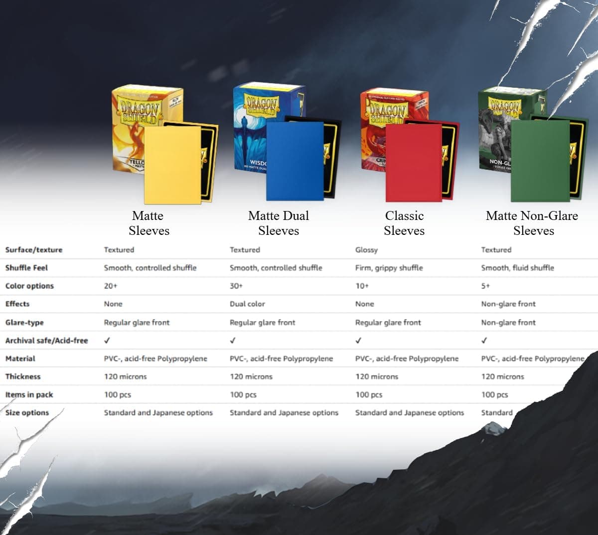 Dragon Shield Matte Standard Sleeves (Black, 100ct) thumbnail 4