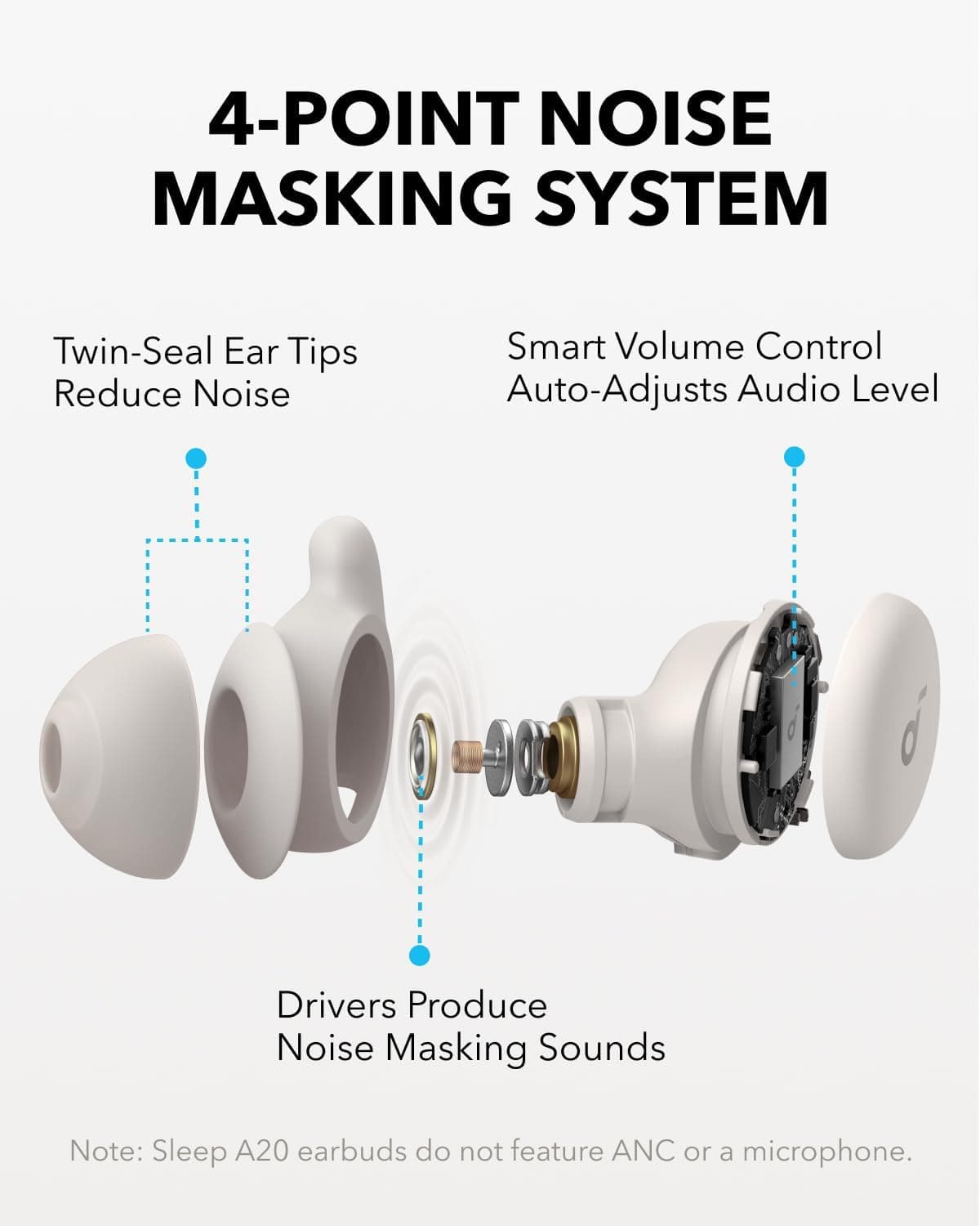 Soundcore Sleep A20 by Anker thumbnail 3