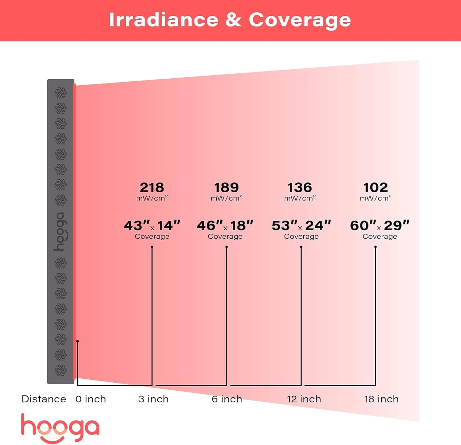 Hooga PRO1500 Red Light Therapy Panel thumbnail 3