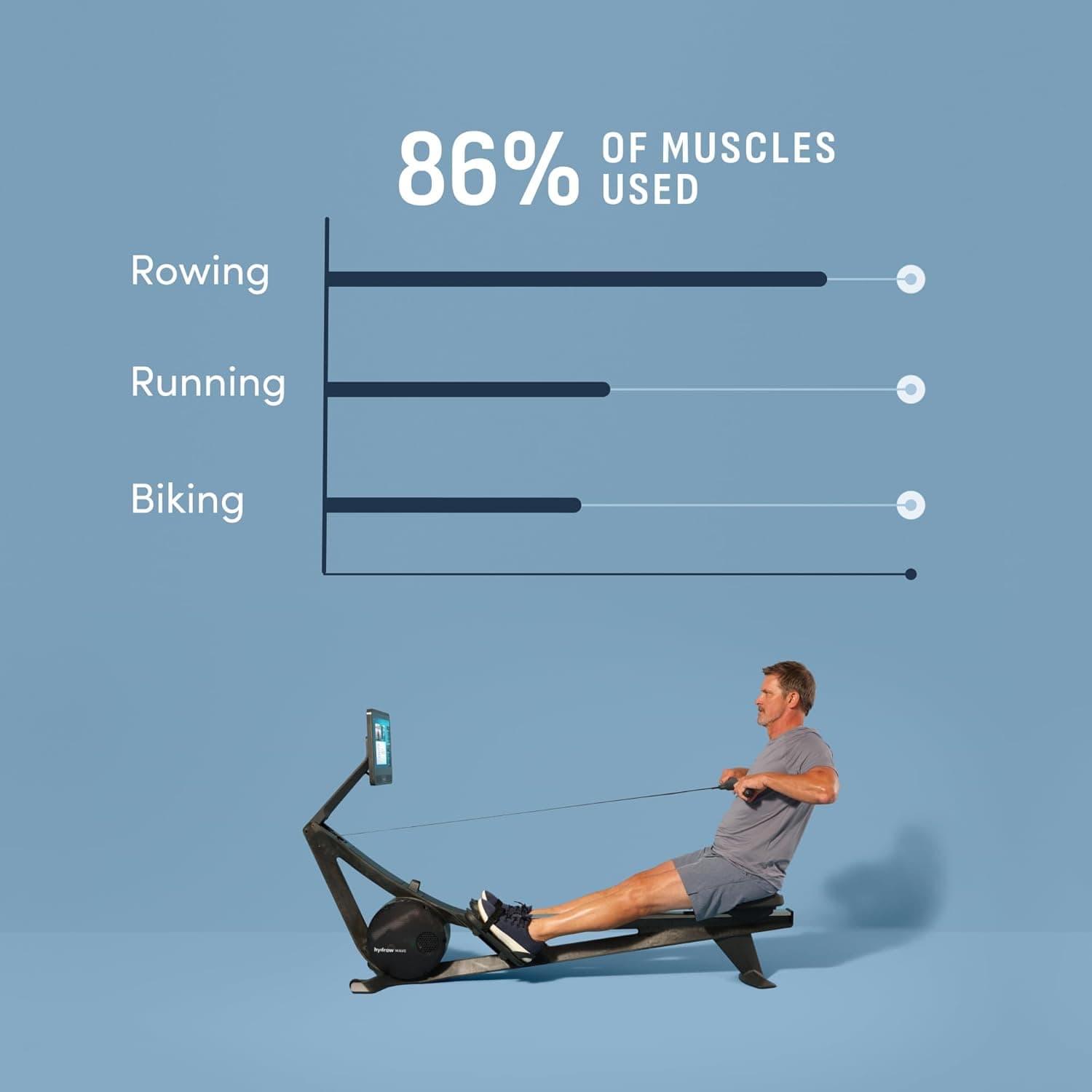 Hydrow Wave Rowing Machine with 16-Inch HD Touchscreen thumbnail 3